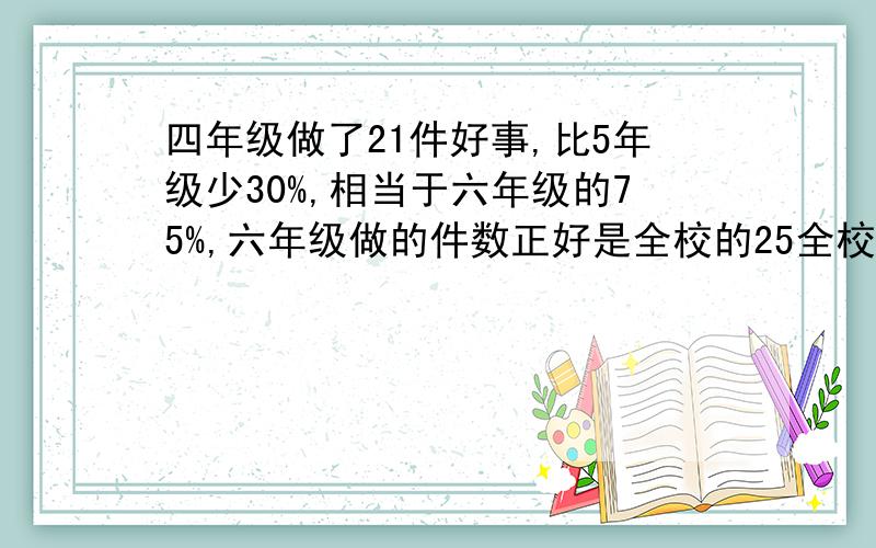 四年级做了21件好事,比5年级少30%,相当于六年级的75%,六年级做的件数正好是全校的25全校共做好事多少件?