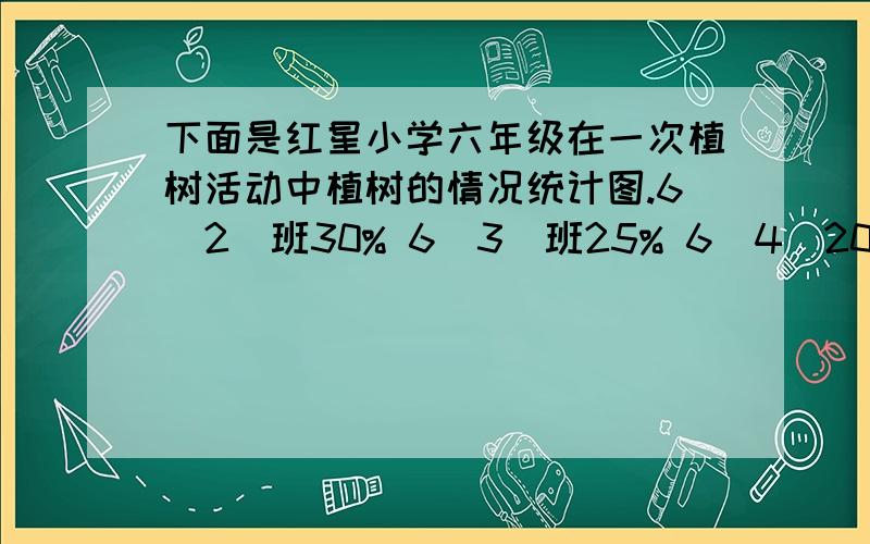 下面是红星小学六年级在一次植树活动中植树的情况统计图.6（2）班30% 6（3）班25% 6（4）20% 6（1）——下面是红星小学六年级在一次植树活动中植树的情况统计图。6（2）班30% 6（3）班25% 6（