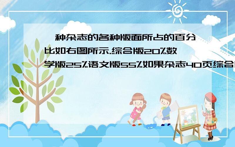 一种杂志的各种版面所占的百分比如右图所示.综合版20%数学版25%语文版55%如果杂志40页综合版占（）速度