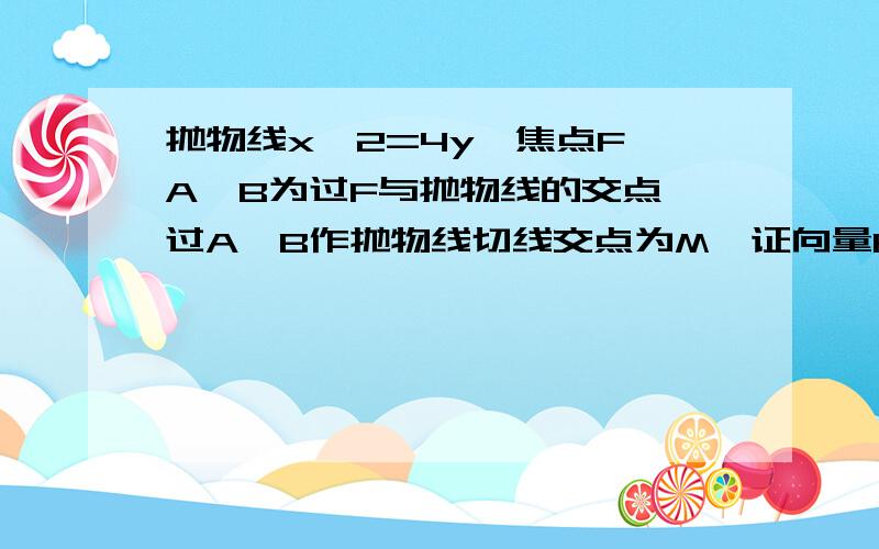 抛物线x^2=4y,焦点F,A,B为过F与抛物线的交点,过A,B作抛物线切线交点为M,证向量FM×AB为定值