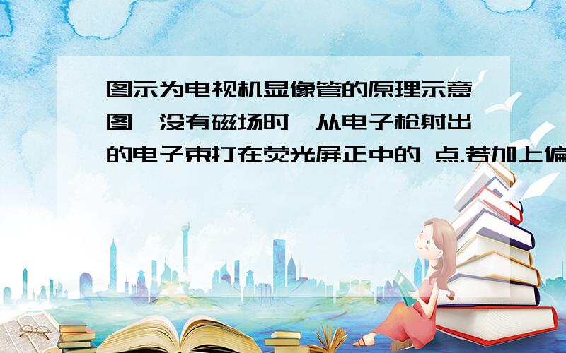 图示为电视机显像管的原理示意图,没有磁场时,从电子枪射出的电子束打在荧光屏正中的 点.若加上偏移磁场（由便转线圈产生）后,电子束在竖直方向上偏离中心打在荧光屏的A点,则所加偏转