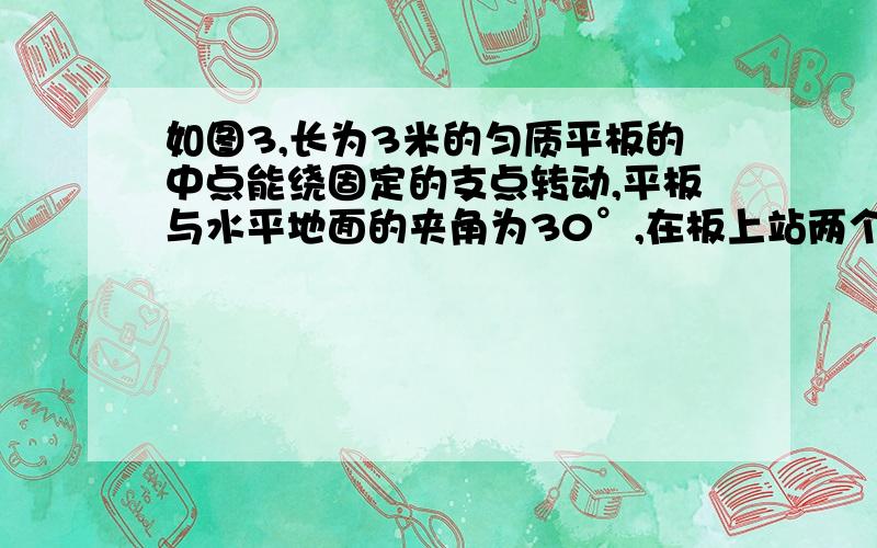 如图3,长为3米的匀质平板的中点能绕固定的支点转动,平板与水平地面的夹角为30°,在板上站两个小孩.已知20千克的甲小孩位于板的中点,30千克的乙小孩位于板的左端.现两个小孩均以0.1米／秒