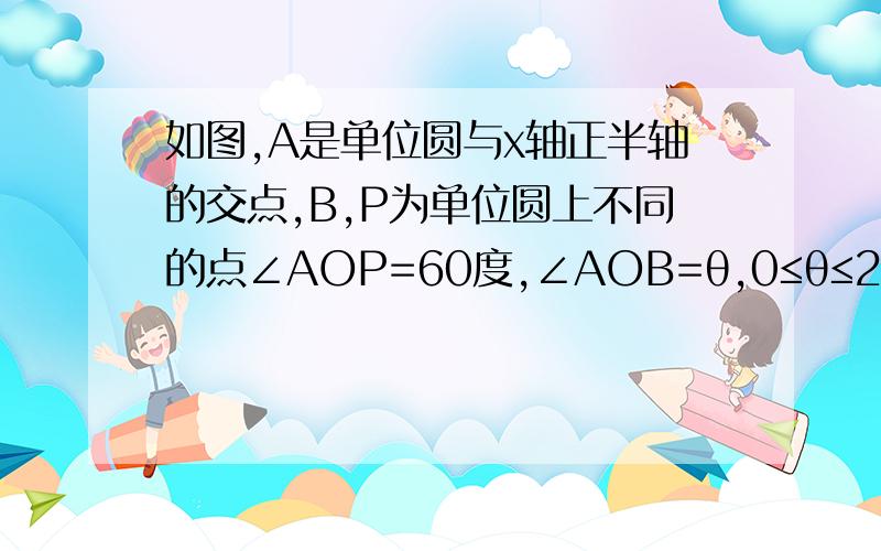 如图,A是单位圆与x轴正半轴的交点,B,P为单位圆上不同的点∠AOP=60度,∠AOB=θ,0≤θ≤2π（1）当θ为何值时向量AP=向量OB （2）若向量QO=向量OA+向量OB,且点Q在单位圆上求点Q的坐标