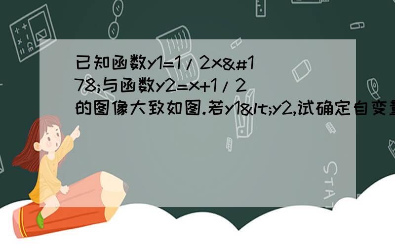 已知函数y1=1/2x²与函数y2=x+1/2的图像大致如图.若y1<y2,试确定自变量X的取值范围.