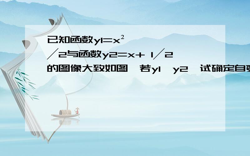 已知函数y1=x²╱2与函数y2=x+ 1╱2的图像大致如图,若y1＜y2,试确定自变量x的取值范围图：二次函数开口向上,顶点坐标（0,0）.一次函数在一,二,三象限,与二次函数交与两点