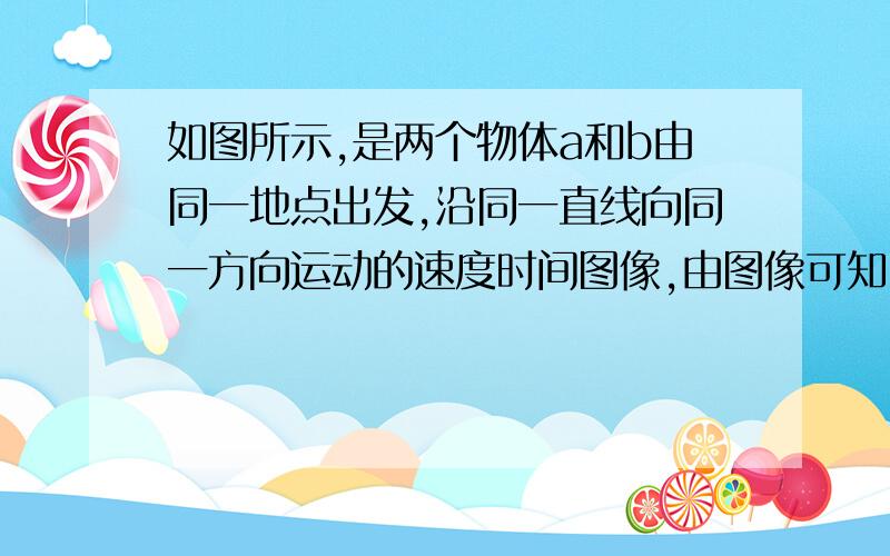 如图所示,是两个物体a和b由同一地点出发,沿同一直线向同一方向运动的速度时间图像,由图像可知,ab发的情况为