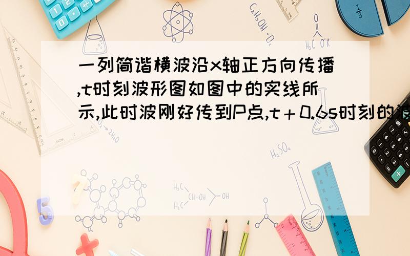 一列简谐横波沿x轴正方向传播,t时刻波形图如图中的实线所示,此时波刚好传到P点,t＋0.6s时刻的波形如图中的虚线所示,a、b、c、P、Q是介质中的质点,则以下说法正确的是（ ）A．这列波的波