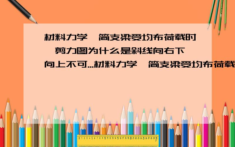 材料力学,简支梁受均布荷载时,剪力图为什么是斜线向右下,向上不可...材料力学,简支梁受均布荷载时,剪力图为什么是斜线向右下,向上不可以吗?就是为什么右端的剪力是负的,左端是负的不