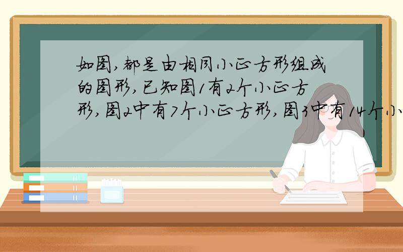 如图,都是由相同小正方形组成的图形,已知图1有2个小正方形,图2中有7个小正方形,图3中有14个小正方形那么第n个图中有多少个正方形?