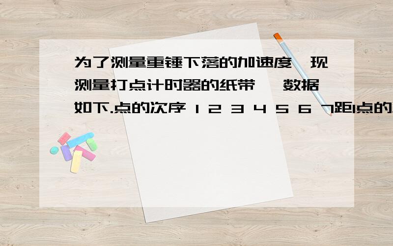 为了测量重锤下落的加速度,现测量打点计时器的纸带 ,数据如下.点的次序 1 2 3 4 5 6 7距1点的距离 0 6 12.5 19.3 26.5 34.1 42.1 cm用逐差法计算,如果用一堆x1 x2 的话,要说明那个x1是指什么的距离.那