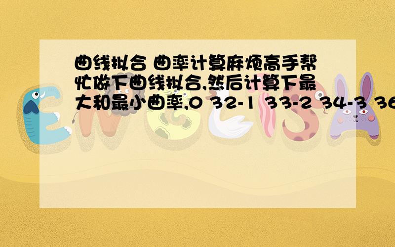 曲线拟合 曲率计算麻烦高手帮忙做下曲线拟合,然后计算下最大和最小曲率,0 32-1 33-2 34-3 36-4 37-5 51-6 59-7 67-8 94-9 133-10 210-11 340-12 590-13 940-14 1420-15 2140-16 3400-17 5100-18 7400-19 10900-20 17000-21 25300-22 36