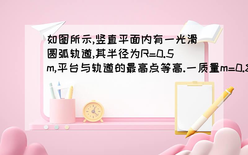 如图所示,竖直平面内有一光滑圆弧轨道,其半径为R=0.5m,平台与轨道的最高点等高.一质量m=0.8kg的小球从平台边缘的A处水平射出,恰能沿圆弧轨道上P点的切线方向进入内侧,轨道半径OP与竖直夹