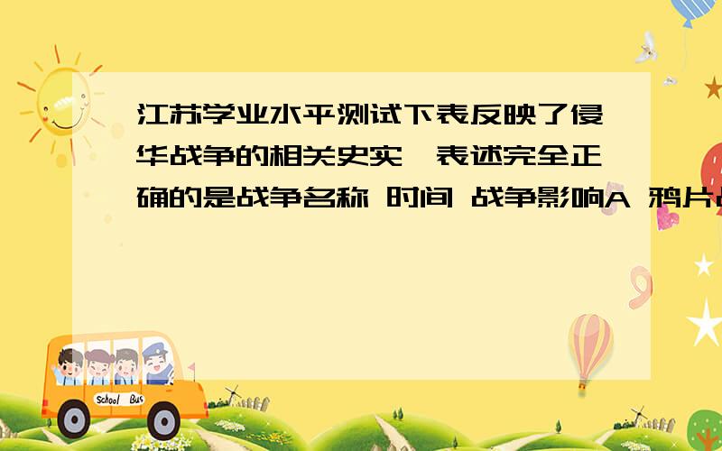 江苏学业水平测试下表反映了侵华战争的相关史实,表述完全正确的是战争名称 时间 战争影响A 鸦片战争 1840-1842年 英法两国强迫 清政府签订《南京条约》B 第二次鸦片战争 1856-1860年 圆明园