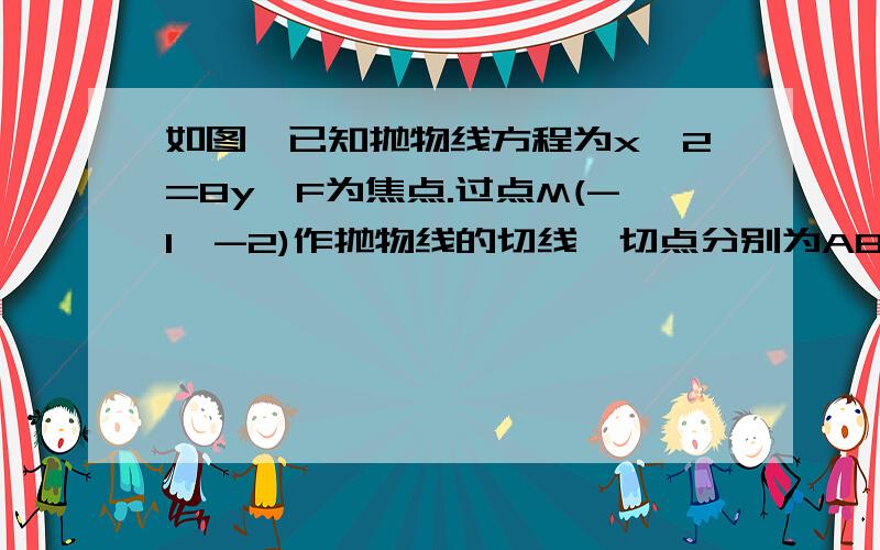 如图,已知抛物线方程为x^2=8y,F为焦点.过点M(-1,-2)作抛物线的切线,切点分别为AB.(i)求直线AB方程 (i)求直线AB方程 （ii）直线AB与抛物线的准线交于点C,求△MFC的外接圆方程