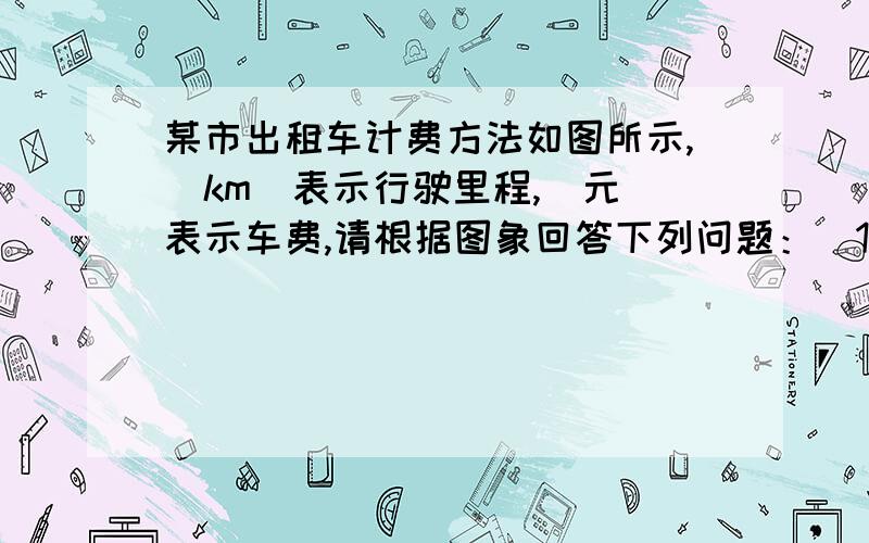 某市出租车计费方法如图所示,（km）表示行驶里程,（元）表示车费,请根据图象回答下列问题：（1）出租车的起步价是多少元?当x＞3时,求关于的函数解析式；（2）若某乘客有一次乘出租车