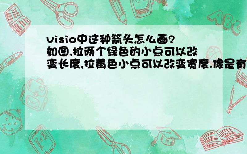 visio中这种箭头怎么画?如图,拉两个绿色的小点可以改变长度,拉黄色小点可以改变宽度.像是有现成的,但是没找着在哪?有人见过吗?