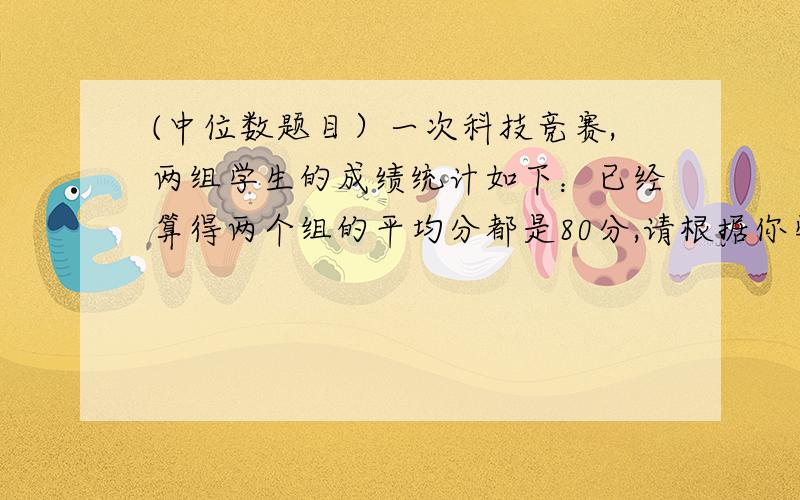 (中位数题目）一次科技竞赛,两组学生的成绩统计如下：已经算得两个组的平均分都是80分,请根据你学过的统计知识,进一步判断这两个组在这次竞赛中的成绩谁优谁次,并说明理由.求相信!答