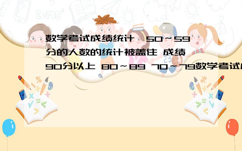 数学考试成绩统计,50～59分的人数的统计被盖住 成绩 90分以上 80～89 70～79数学考试成绩统计,50～59分的人数的统计被盖住成绩 90分以上 80～89 70～79 60～69 人数 8 10 5 350～59 50以下1已知不及格