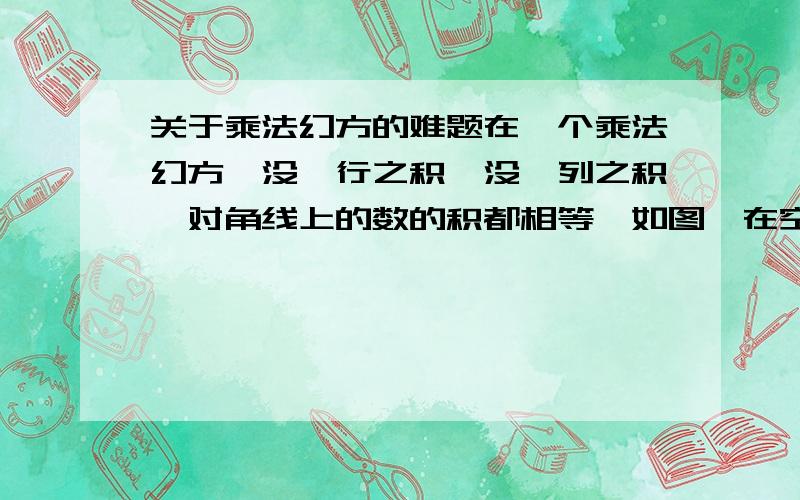 关于乘法幻方的难题在一个乘法幻方,没一行之积,没一列之积,对角线上的数的积都相等,如图,在空格中填上正整数,构成一个乘法幻方,那么X=?(5)( )(X)(4)( )( )( )(1)( )