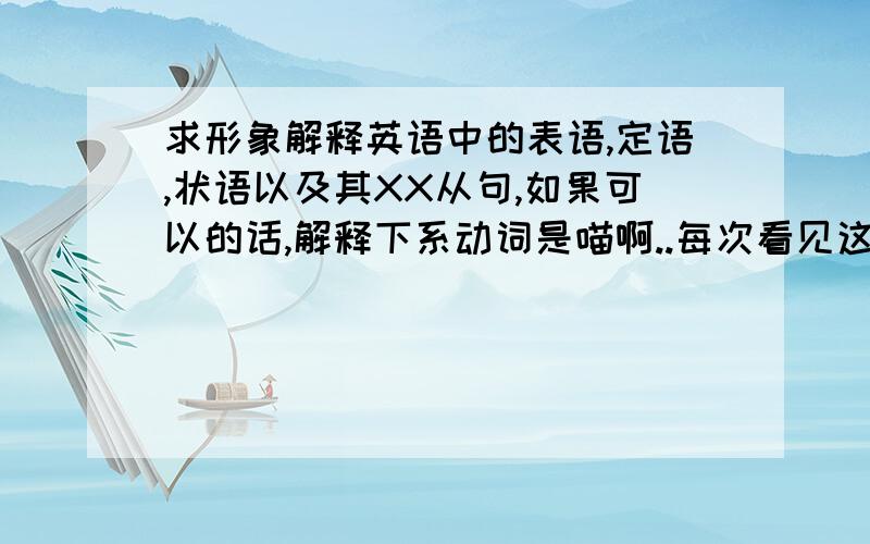 求形象解释英语中的表语,定语,状语以及其XX从句,如果可以的话,解释下系动词是喵啊..每次看见这些字眼都蛋疼.我知道上述各种词的大概意思.但是如果给我好多好多个句子让我分析我就不怎