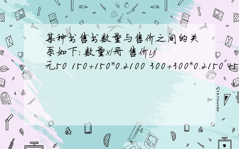 某种书售书数量与售价之间的关系如下：数量x/册 售价y/元50 150+150*0.2100 300+300*0.2150 450+450*0.2200 600+600*0.2..每册书的定价是多少?写出用数量x表示售价y的代数式求320册书的售价