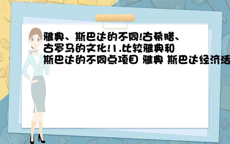 雅典、斯巴达的不同!古希腊、古罗马的文化!1.比较雅典和斯巴达的不同点项目 雅典 斯巴达经济活动 社会生活 2.比较古希腊和古罗马文化比较项目 哲学文学史学 自然科学 法学 建筑古希腊