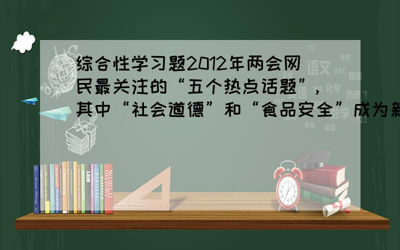 综合性学习题2012年两会网民最关注的“五个热点话题”,其中“社会道德”和“食品安全”成为新的关注点.全国各地纷纷掀起学雷锋,重树社会道德的活动.你所在的学校也参与了这次活动.（1