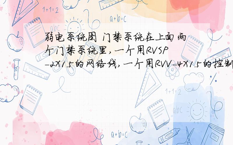 弱电系统图 门禁系统在上面两个门禁系统里,一个用RVSP-2X1.5的网络线,一个用RVV-4X1.5的控制线,请问行业前辈,这搂着差异是不是由于不同的厂商产品来决定的?非常感谢能得到前辈的指点!