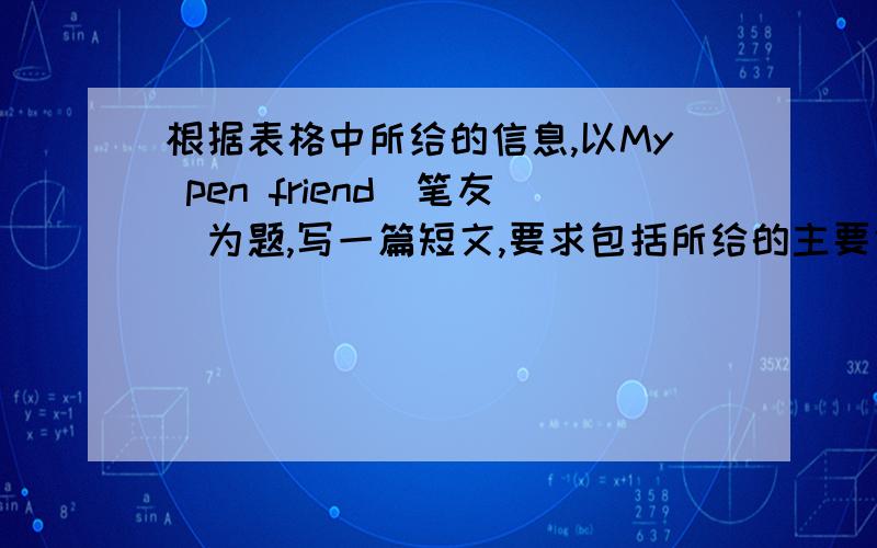 根据表格中所给的信息,以My pen friend(笔友)为题,写一篇短文,要求包括所给的主要信息,语句通顺,意思连贯40-60词