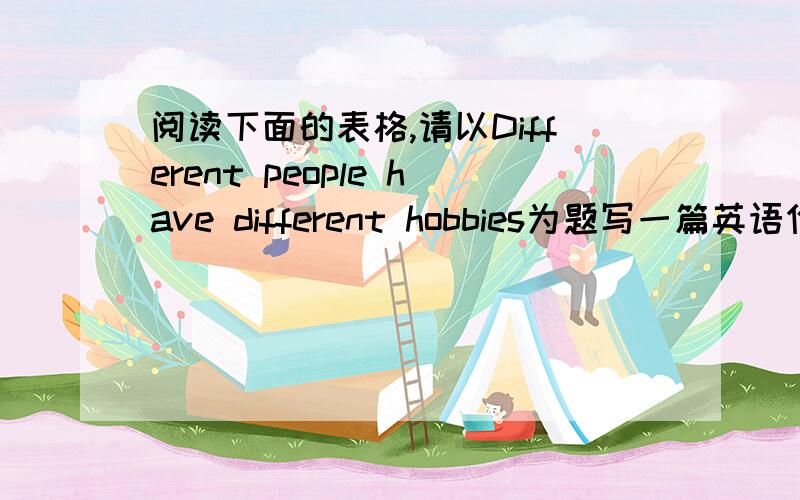 阅读下面的表格,请以Different people have different hobbies为题写一篇英语作文表格：名字（harvey）爱好（collecting different balls）频率（for three years）更多的信息（10 kinds,268balls）第二行：名字（janet