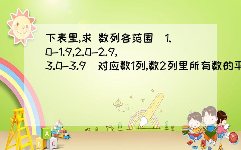 下表里,求 数列各范围（1.0-1.9,2.0-2.9,3.0-3.9）对应数1列,数2列里所有数的平均值,序号\x05名称\x05数 \x05数 1\x05数 21\x05LB1\x052.1\x051500\x05232\x05LB2\x052.1\x051501\x05243\x05LB3\x052.0\x051502\x05254\x05LB4\x051.0\x