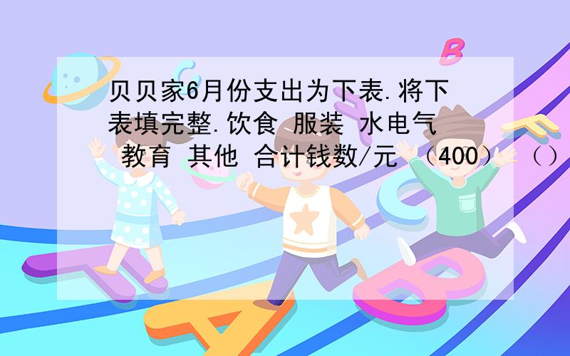 贝贝家6月份支出为下表.将下表填完整.饮食 服装 水电气 教育 其他 合计钱数/元 （400） （） （） （） （150） （）占总支出 （）% 15% 10% （20）% （）% （）%