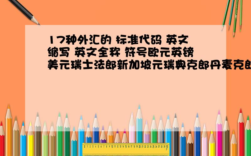 17种外汇的 标准代码 英文缩写 英文全称 符号欧元英镑美元瑞士法郎新加坡元瑞典克郎丹麦克郎挪威克郎日圆加拿大元澳大利亚元菲律宾比索泰国铢韩元港币新台币澳元