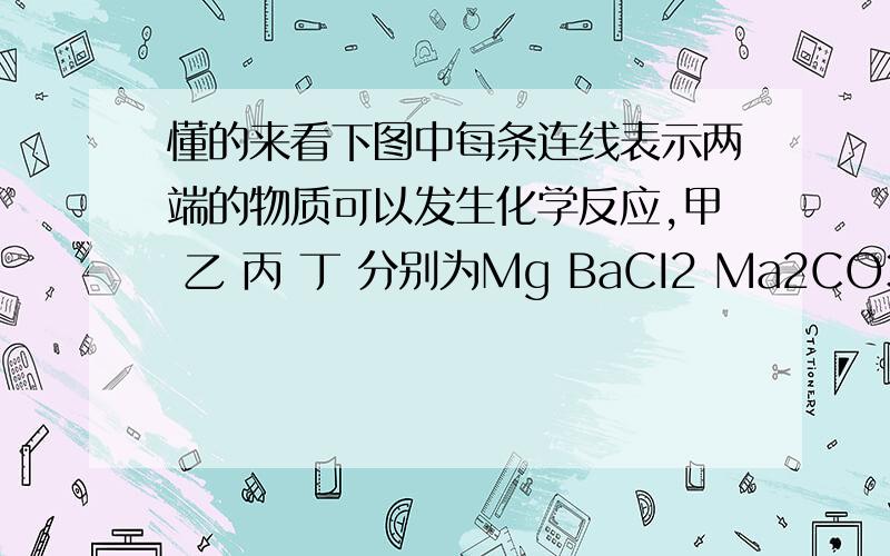 懂的来看下图中每条连线表示两端的物质可以发生化学反应,甲 乙 丙 丁 分别为Mg BaCI2 Ma2CO3 HCI中的一种（1）写出乙和丙的化学式乙 丙（2）写出下列两种物质反应的化学方程式甲和丙 丙和丁