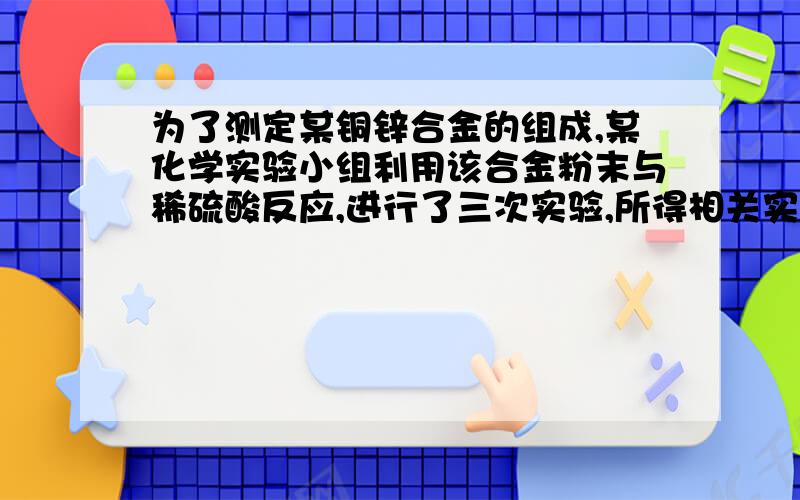 为了测定某铜锌合金的组成,某化学实验小组利用该合金粉末与稀硫酸反应,进行了三次实验,所得相关实验数据记录如下：（单位/克）第一次 第二次 第三次所取合金的质量 10 10 20所用稀硫酸