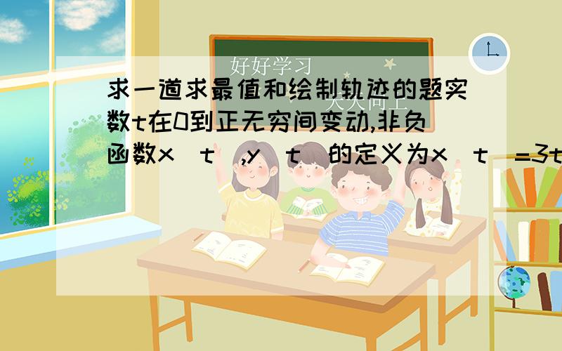 求一道求最值和绘制轨迹的题实数t在0到正无穷间变动,非负函数x(t),y(t)的定义为x(t)=3t/(1+t^3) y(t)=3t^2/(1+t^3)并且存在二次元空间上的点P（x(t),y(t)）,1.对于x（t）,y(t),分别求最大值和取最大值时