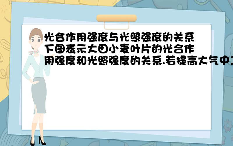 光合作用强度与光照强度的关系下图表示大田小麦叶片的光合作用强度和光照强度的关系.若提高大气中二氧化碳浓度,b点是否会移动,左移还是右移?