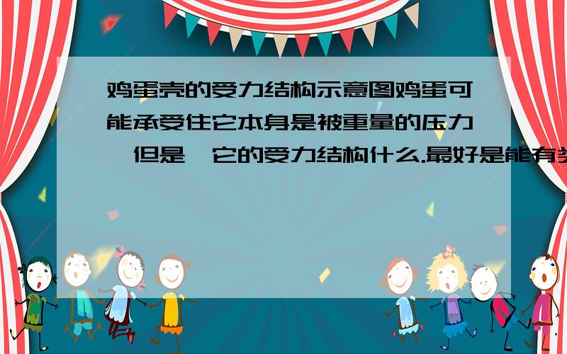 鸡蛋壳的受力结构示意图鸡蛋可能承受住它本身是被重量的压力,但是,它的受力结构什么.最好是能有类似的示意图