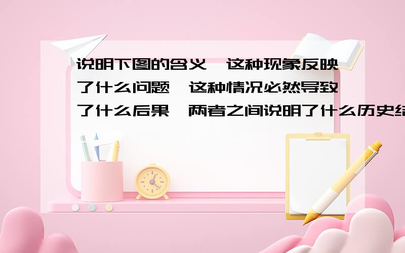 说明下图的含义,这种现象反映了什么问题,这种情况必然导致了什么后果,两者之间说明了什么历史结论?