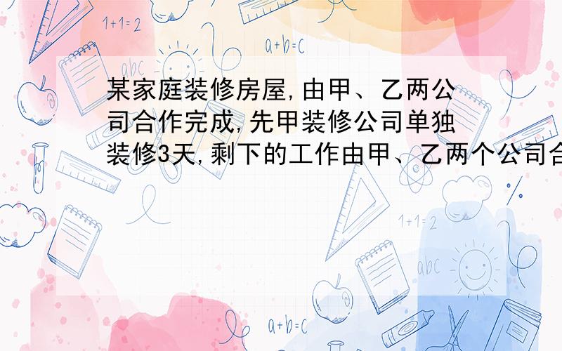 某家庭装修房屋,由甲、乙两公司合作完成,先甲装修公司单独装修3天,剩下的工作由甲、乙两个公司合作完成工程进度满足如图所示函数关系,该家庭共支付工资8000元.（1）完成此房屋装修共