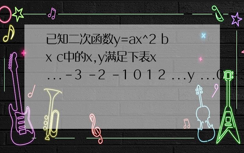 已知二次函数y=ax^2 bx c中的x,y满足下表x ...-3 -2 -1 0 1 2 ...y ...0 -3 -4 -3 0 5 ...求这个二次函数的解析式