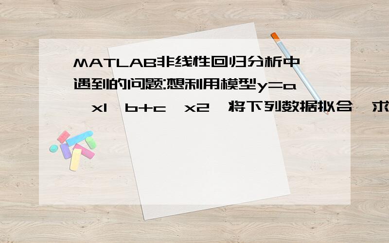 MATLAB非线性回归分析中遇到的问题:想利用模型y=a*x1^b+c*x2,将下列数据拟合,求a,b,c和相关系数及方差?clc;clear; x1=[29.68 15.11 10.09 14.50 12.14]; x2=[1.51 1.45 1.44 1.45 1.46];y=[3.2 4.72 7.86 5.58 2.15]; myfunc=inline(