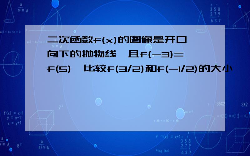 二次函数f(x)的图像是开口向下的抛物线,且f(-3)=f(5),比较f(3/2)和f(-1/2)的大小