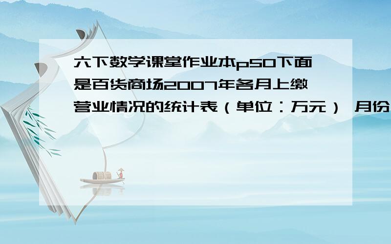 六下数学课堂作业本p50下面是百货商场2007年各月上缴营业情况的统计表（单位：万元） 月份 1 2 3 4 5 6 7下面是百货商场2007年各月上缴营业情况的统计表（单位：万元）月份   1    2    3    4