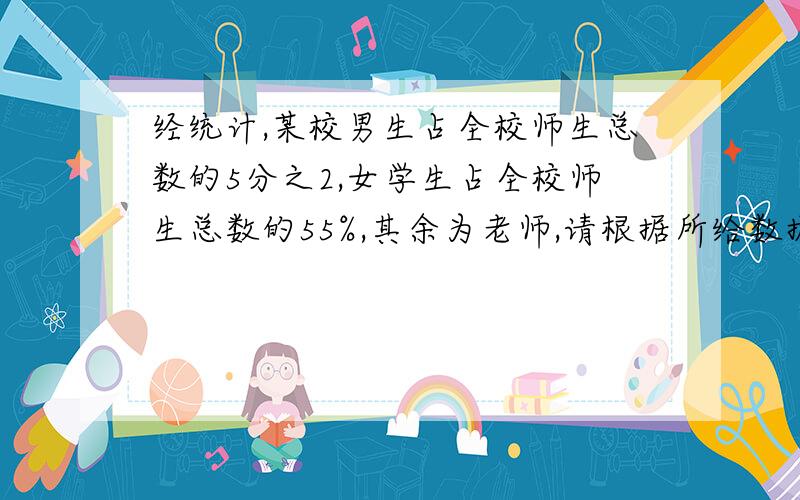 经统计,某校男生占全校师生总数的5分之2,女学生占全校师生总数的55%,其余为老师,请根据所给数据画出扇形统计图