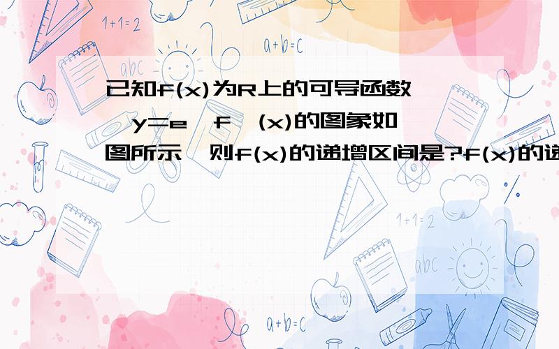 已知f(x)为R上的可导函数,y=e^f'(x)的图象如图所示,则f(x)的递增区间是?f(x)的递