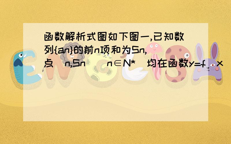 函数解析式图如下图一,已知数列{an}的前n项和为Sn,点（n,Sn）（n∈N*）均在函数y=f（x）的图像上.（1）,求数列{an}的通项公式；（2）,设如下图二,Tn是数列{bn}的前n项和,求使得如下图三 对所有