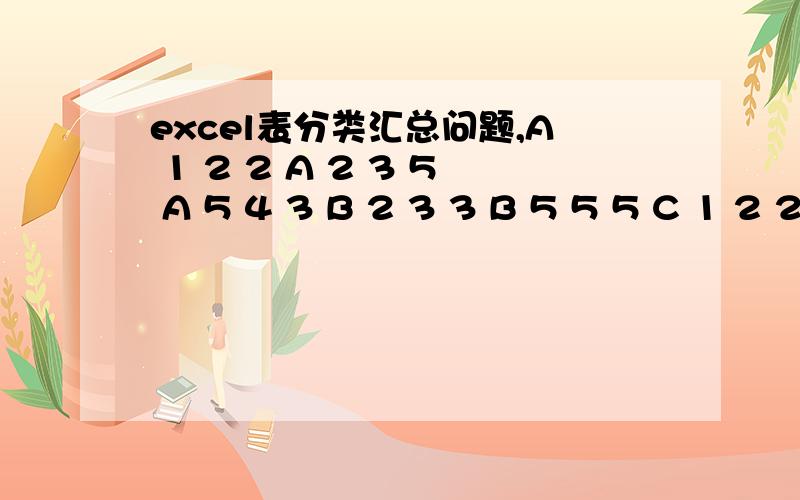 excel表分类汇总问题,A 1 2 2 A 2 3 5 A 5 4 3 B 2 3 3 B 5 5 5 C 1 2 2 C 2 2 2 最后要做成最后要做成A 1 2 2A 2 3 5A 5 4 3小计8 9 10B 2 3 3B 5 5 5小计7 8 8C 1 2 2C 2 2 2小计3 4 4A 1 2 2A 2 3 5A 5 4 3B 2 3 3B 5 5 5C 1 2 2C 2 2 2最