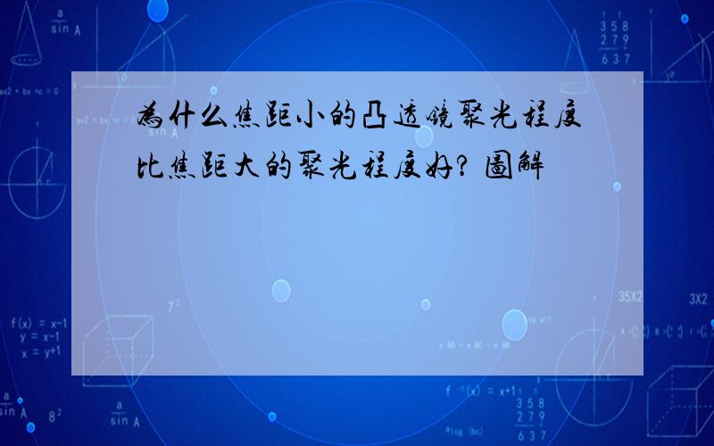 为什么焦距小的凸透镜聚光程度比焦距大的聚光程度好? 图解