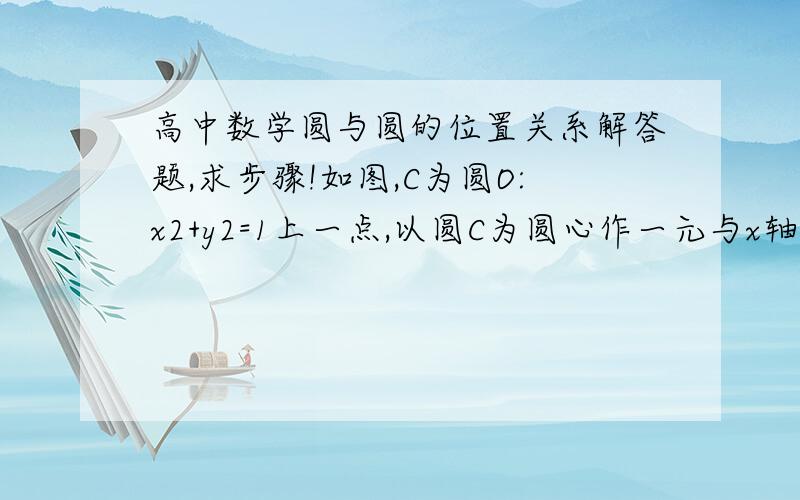 高中数学圆与圆的位置关系解答题,求步骤!如图,C为圆O:x2+y2=1上一点,以圆C为圆心作一元与x轴相切于点D,与圆O交于点E,F(1)求直线EF的方程（2）求证：EF平分CD